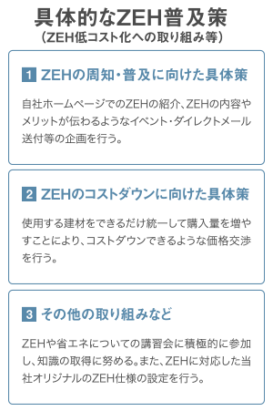 具体的なZEH普及策